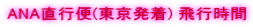 ANAs() s