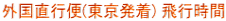 Os() s